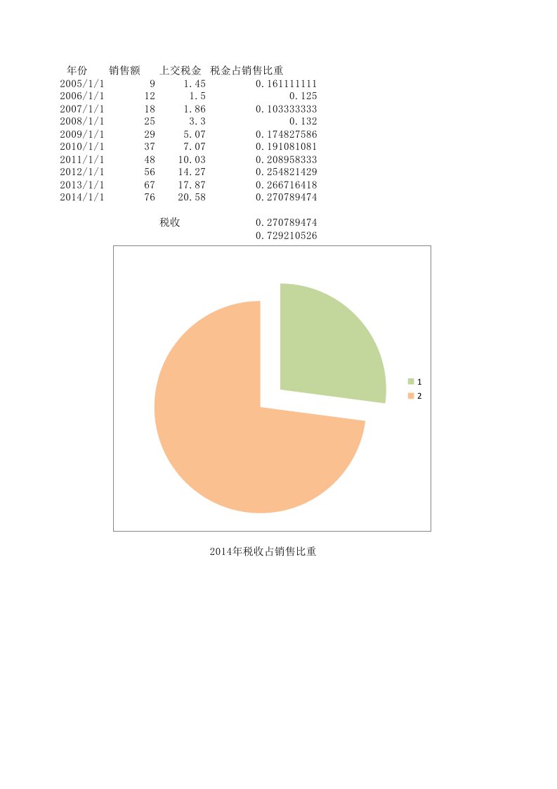 劲牌十年销售额、税金比