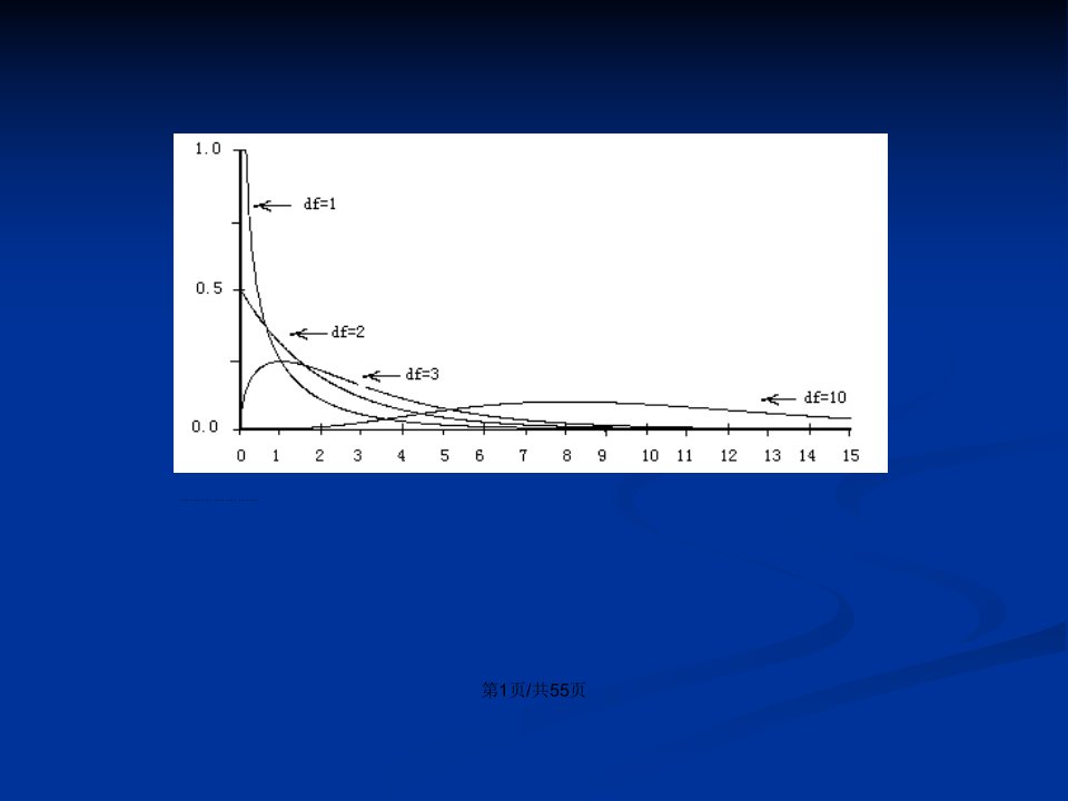 研究生统计学讲义RC表资料分析