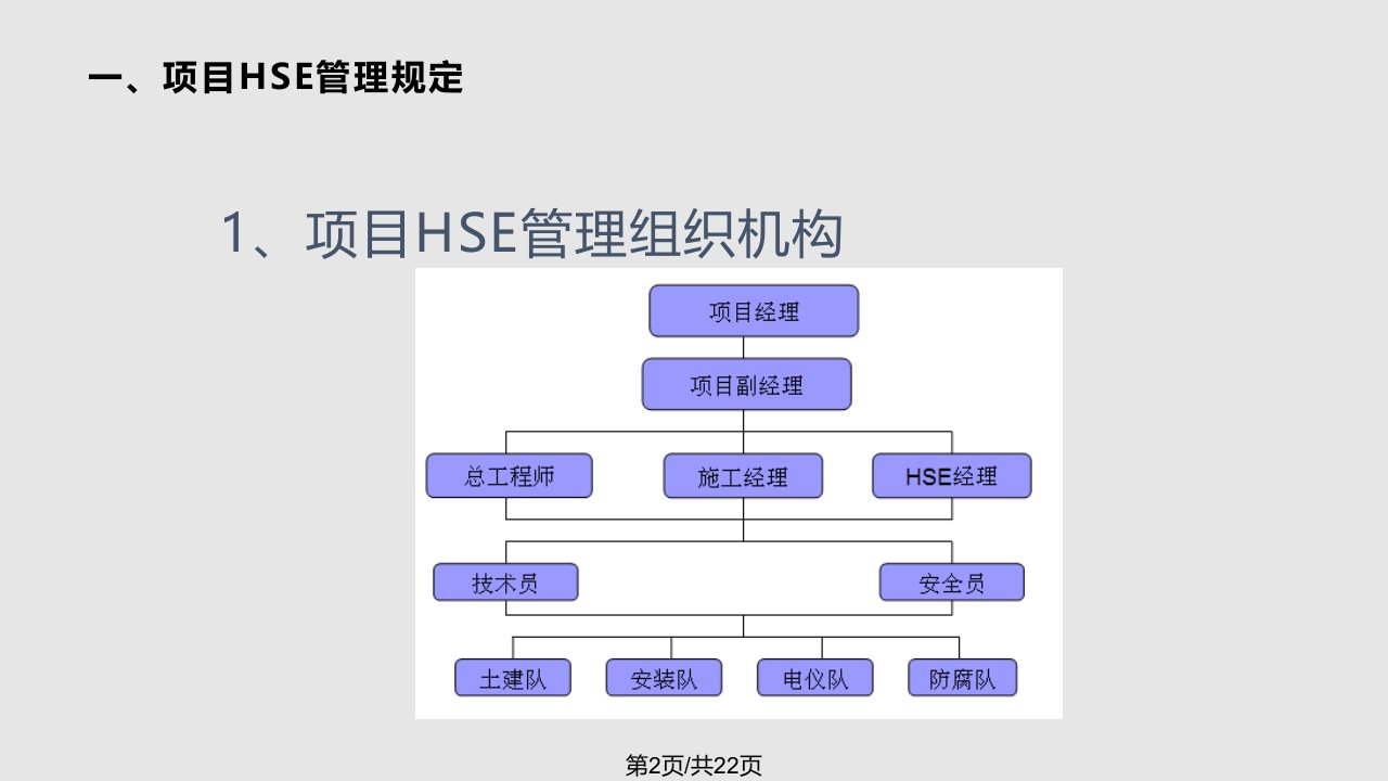 施工现场入场HSE培训