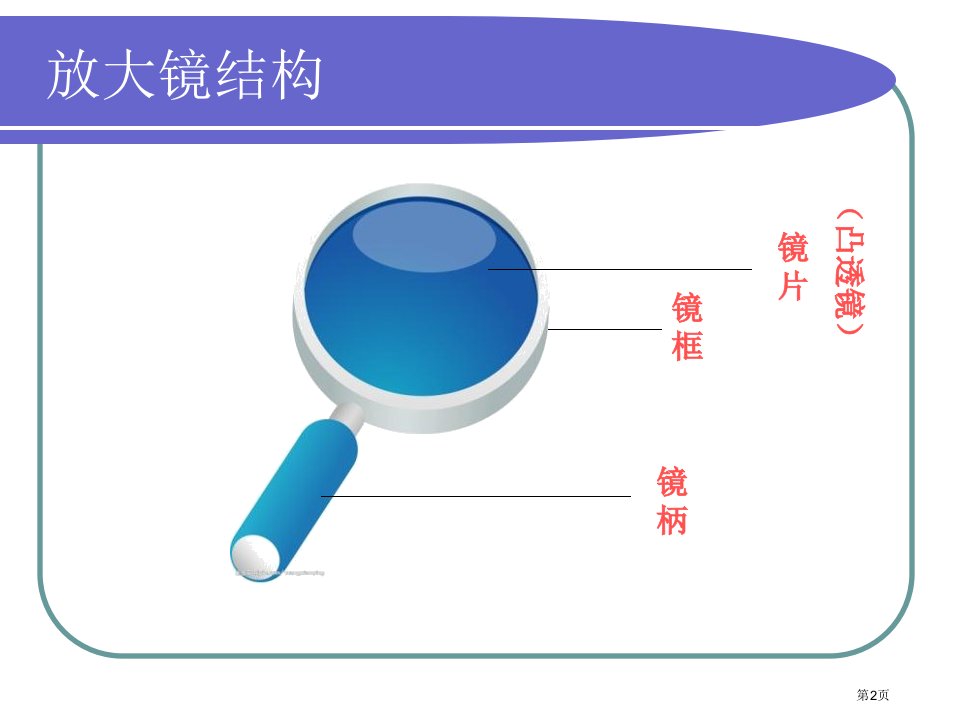 六下1.1放大镜市公开课一等奖省优质课获奖课件