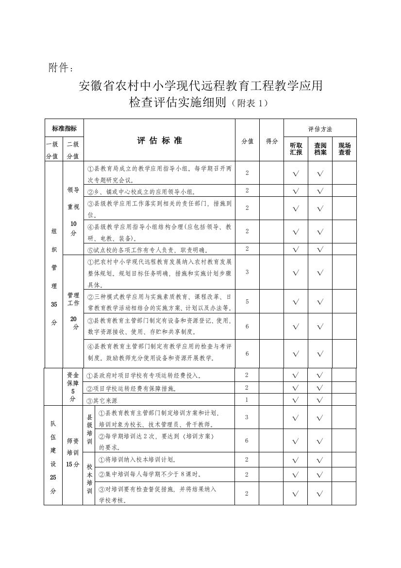 安徽省农村中小学现代远程教育工程教学应用检查评估实施细则(附表1)