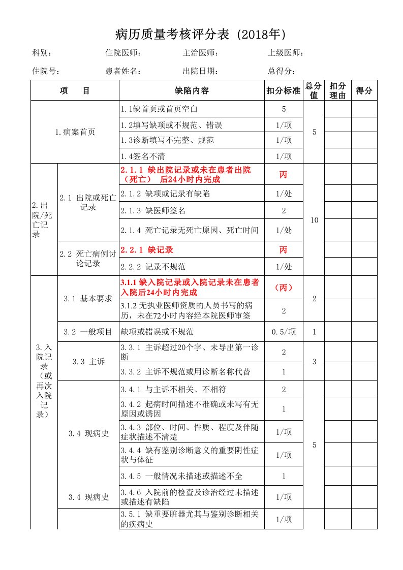 2018病历质量考核评分表