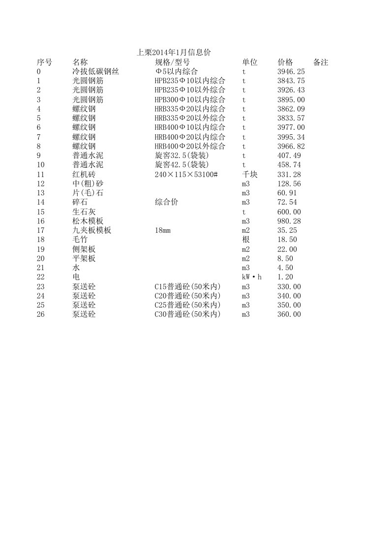 上栗2024年1月建设工程材料信息价