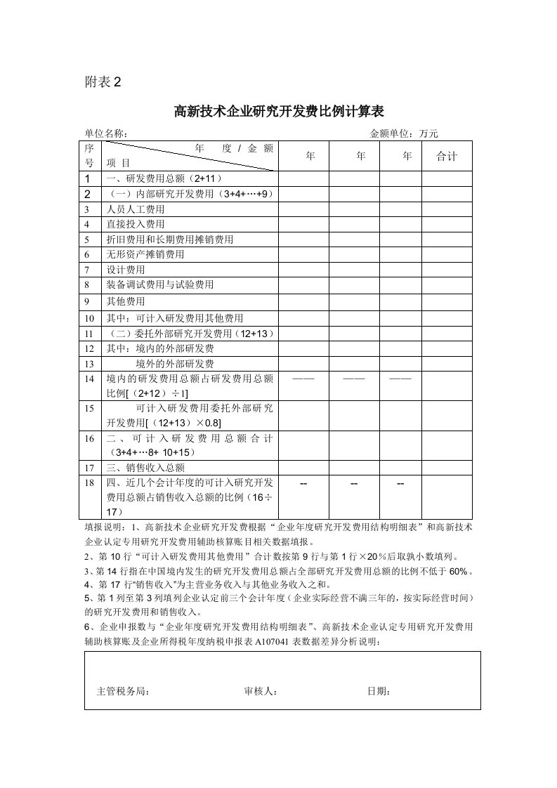 企业研究开发费比例计算表