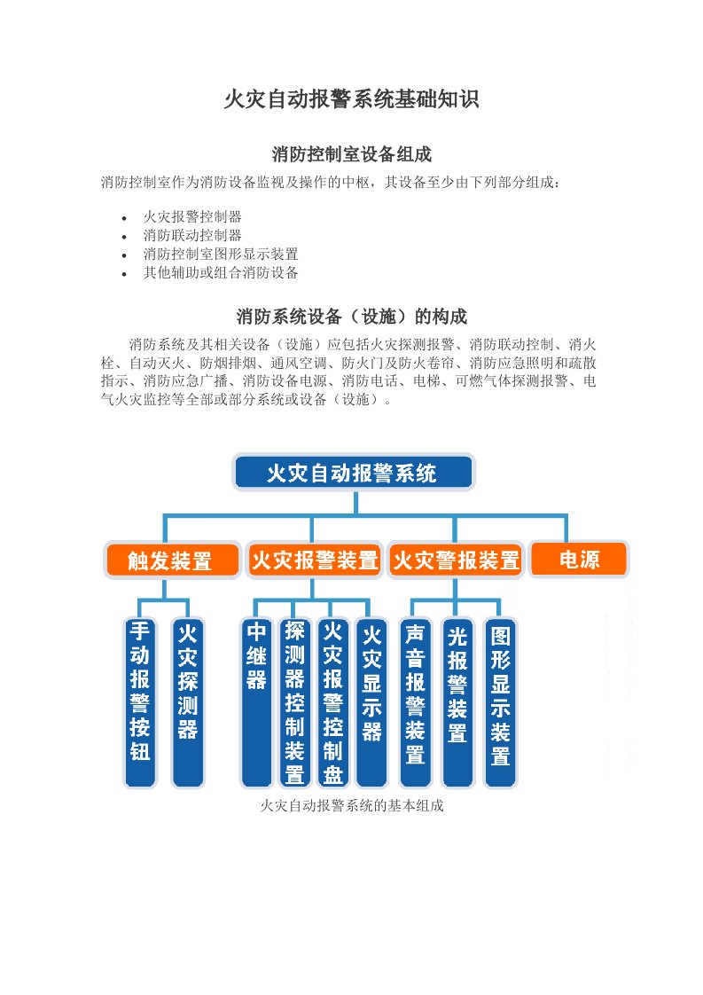 火灾自动报警系统基础知识