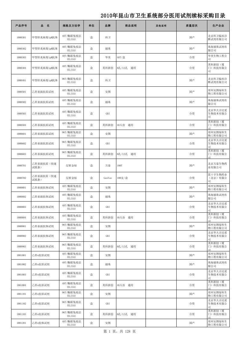 采购管理-XXXX年昆山市卫生系统部分医用试剂续标采购目录