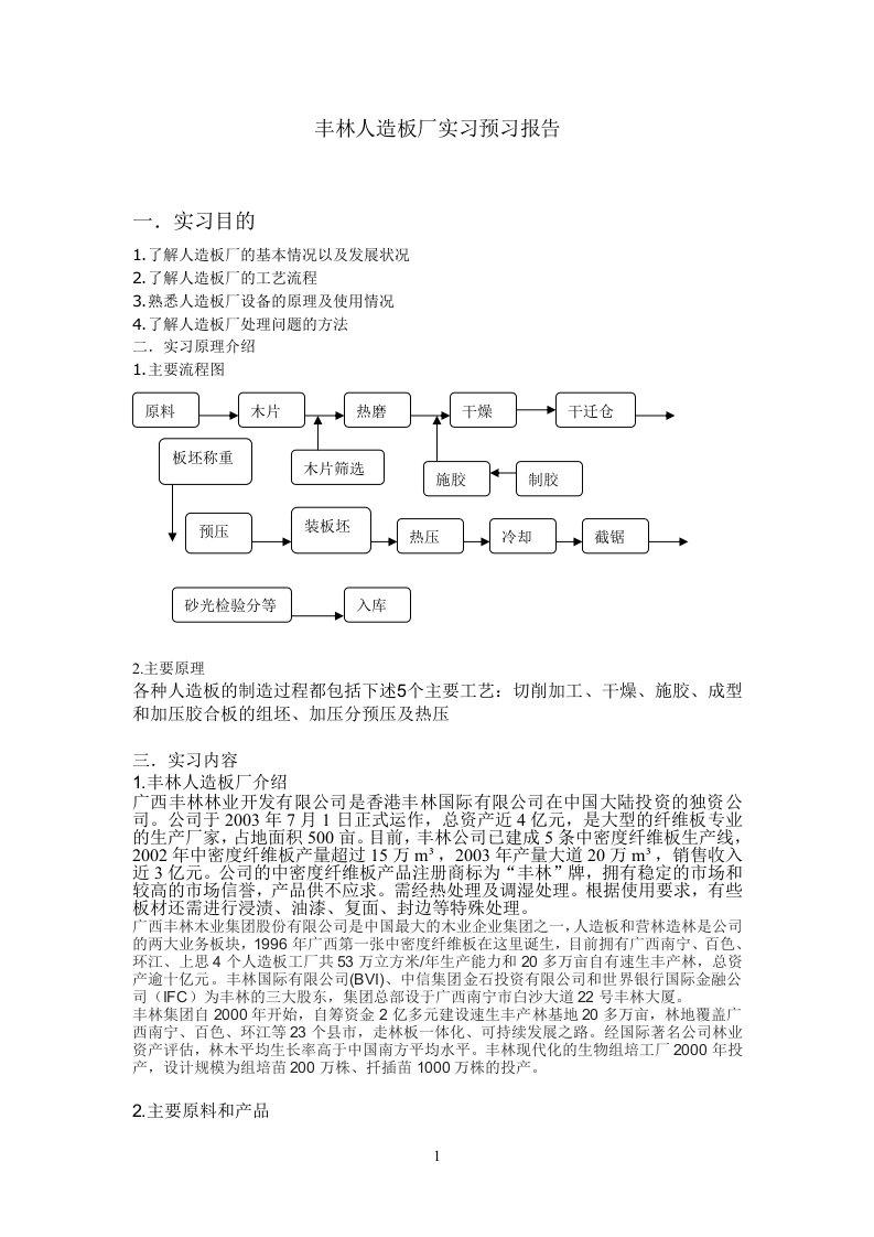 丰林人造板厂