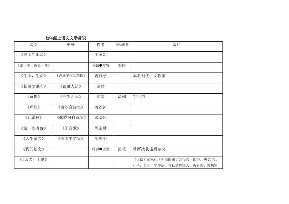 七年级上语文文学常识