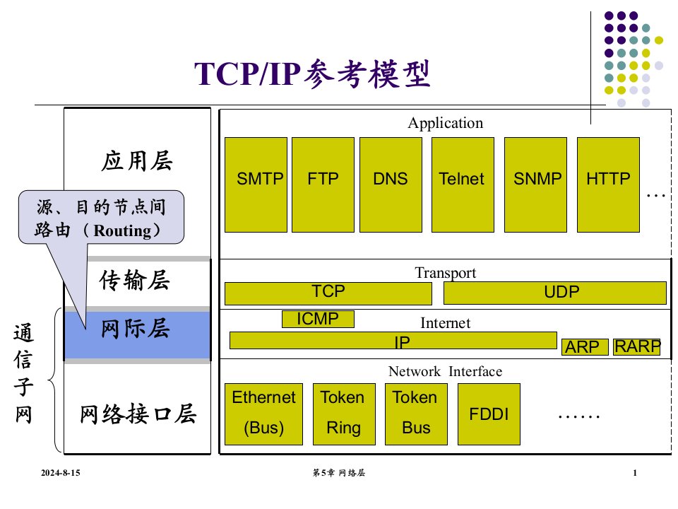 计算机网络课件：第5章