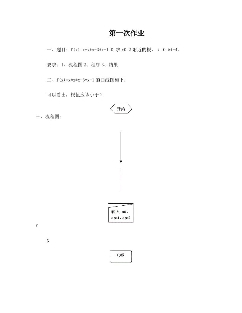 牛顿迭代法