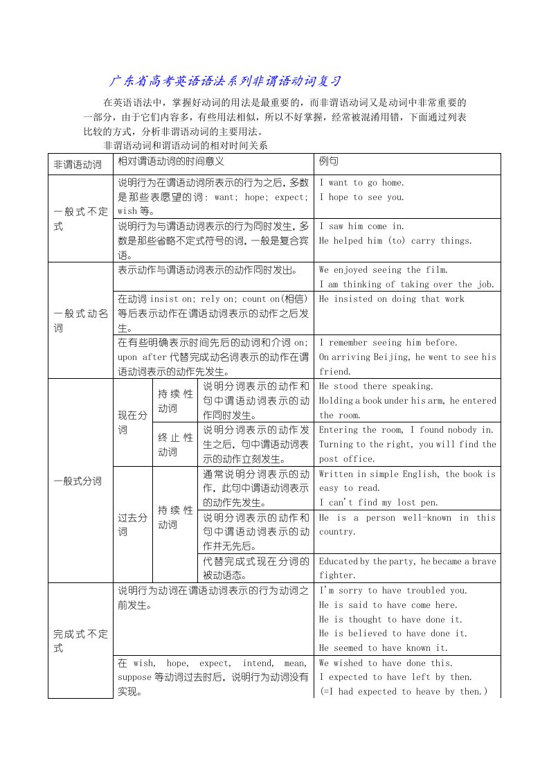 广东省高考英语语法系列非谓语动词复习