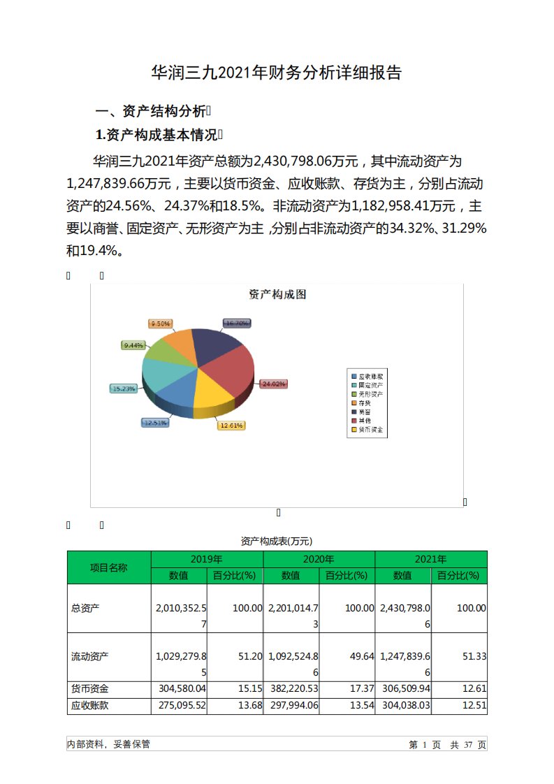 000999华润三九2021年财务分析详细报告