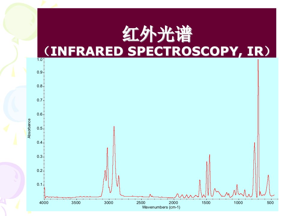 聚合物表征