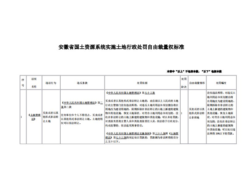 安徽国土资源系统实施土地行政处罚自由裁量权标准