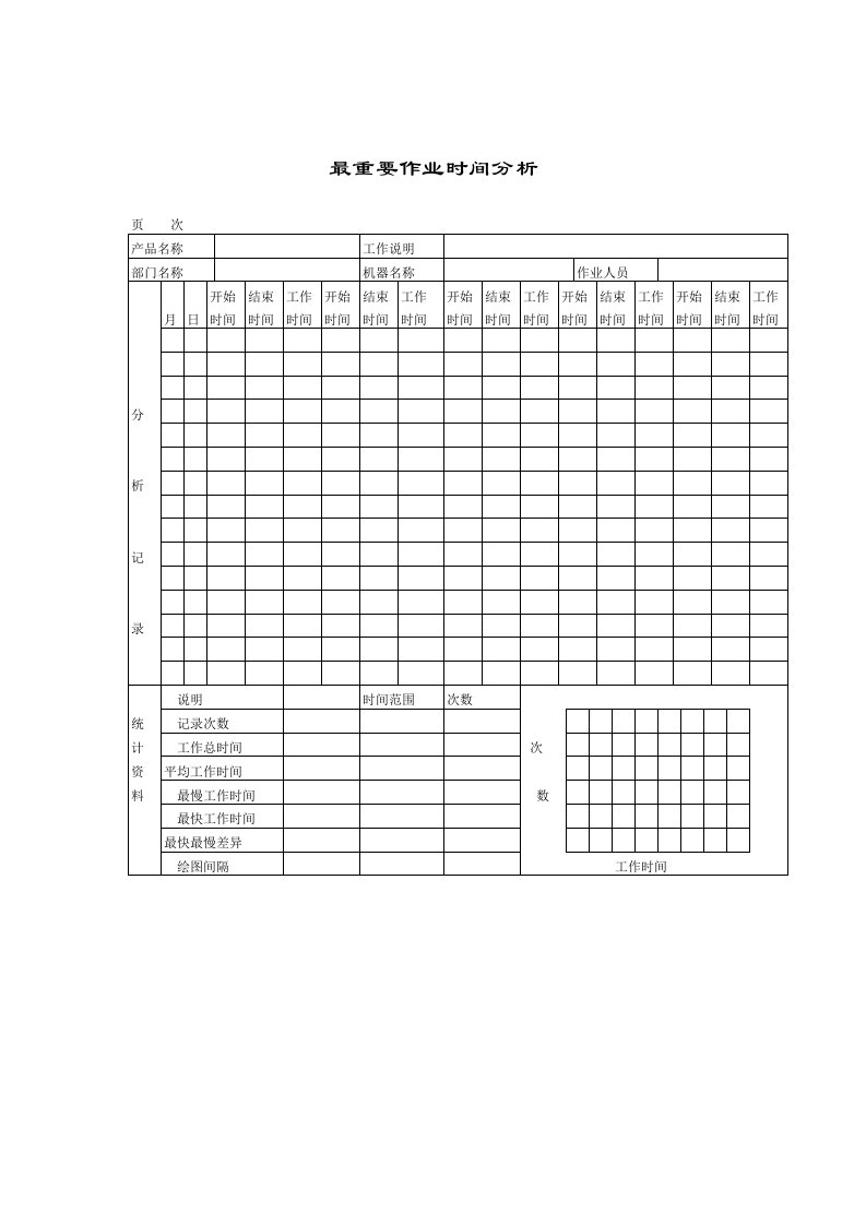 最重要作业时间分析记录表