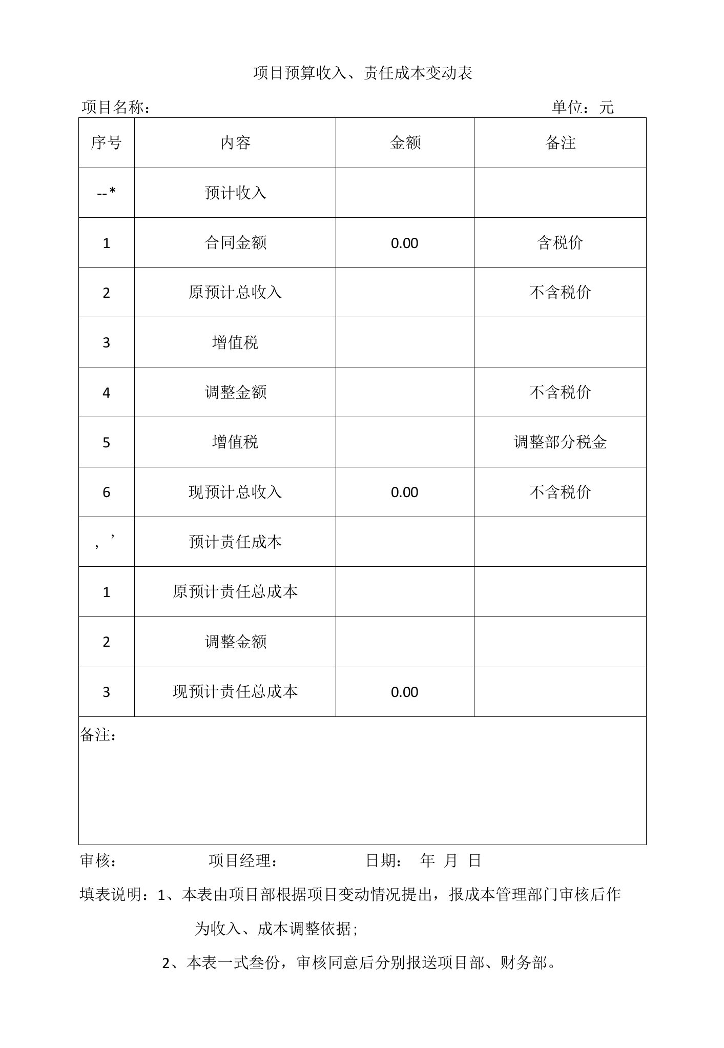 项目预算收入、责任成本变动表