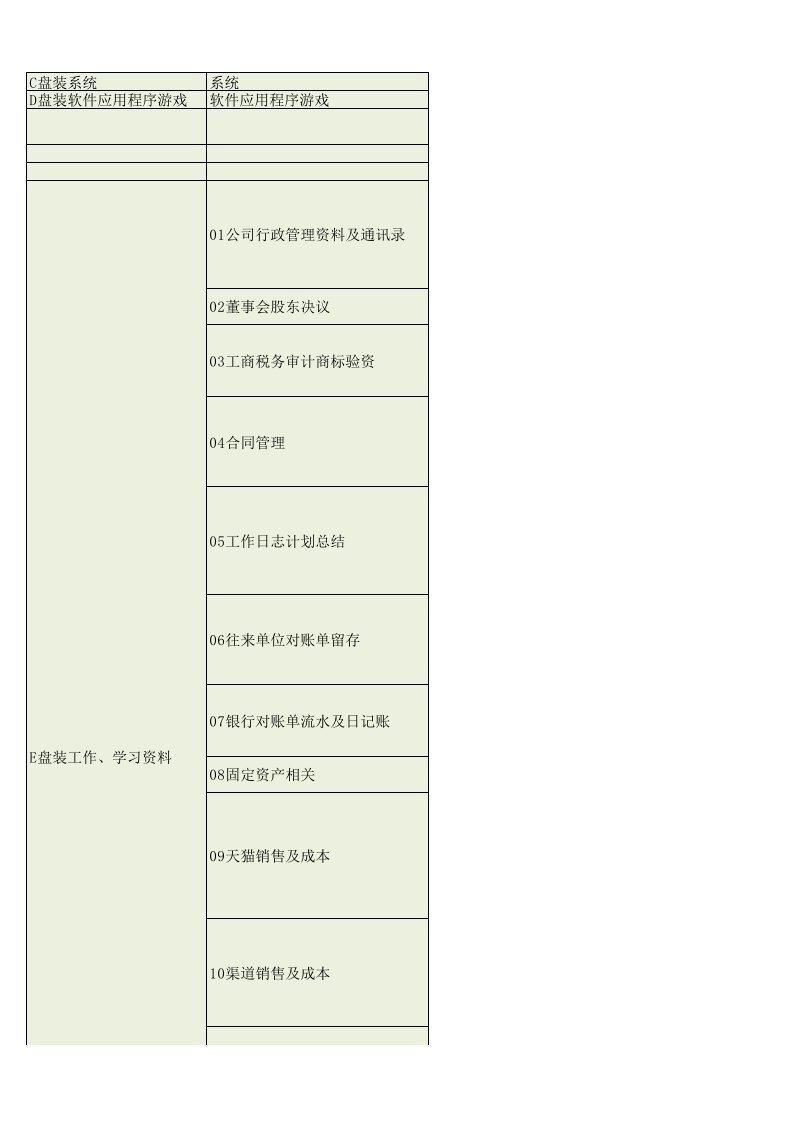 财务部电子资料文件归类归档规则2014.7