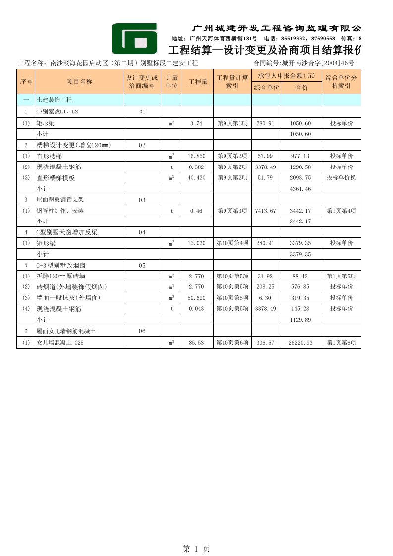 项目管理-设计变更及设计洽商项目结算报价审核表