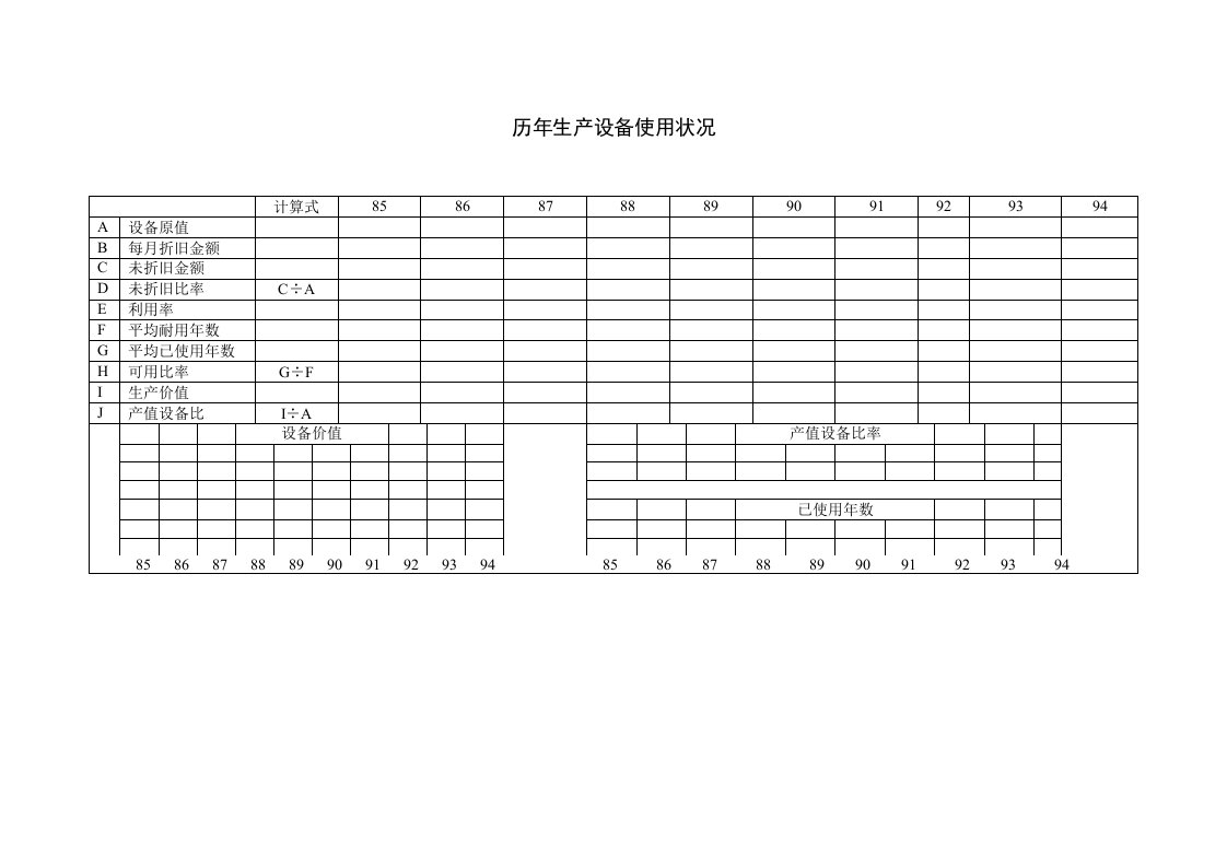 生产设备使用状况表