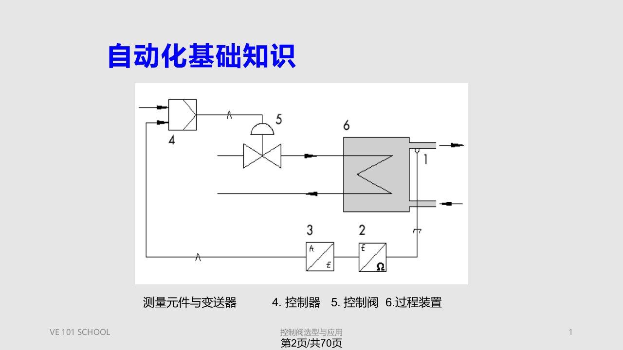 控制阀的选型与应用