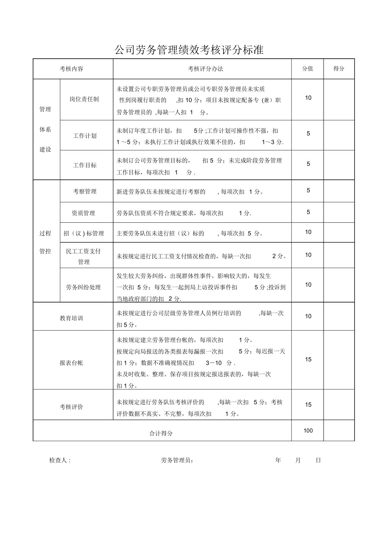 公司劳务管理绩效考核评分标准