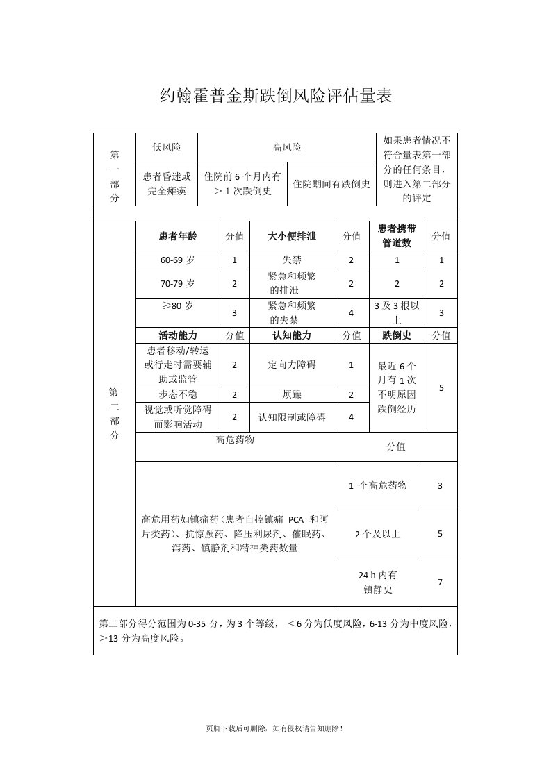 约翰霍普金斯跌倒风险评估量表