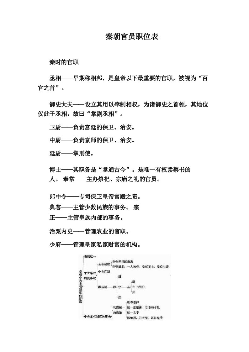 秦朝官员职位表