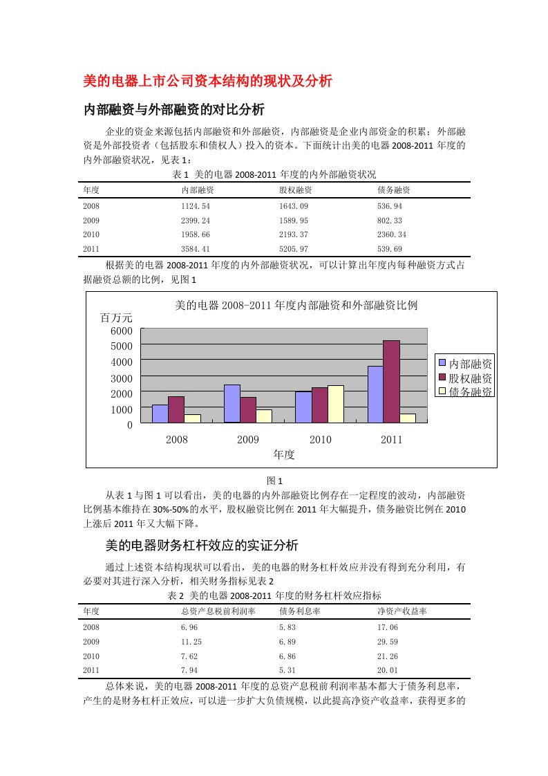 资本结构决策分析