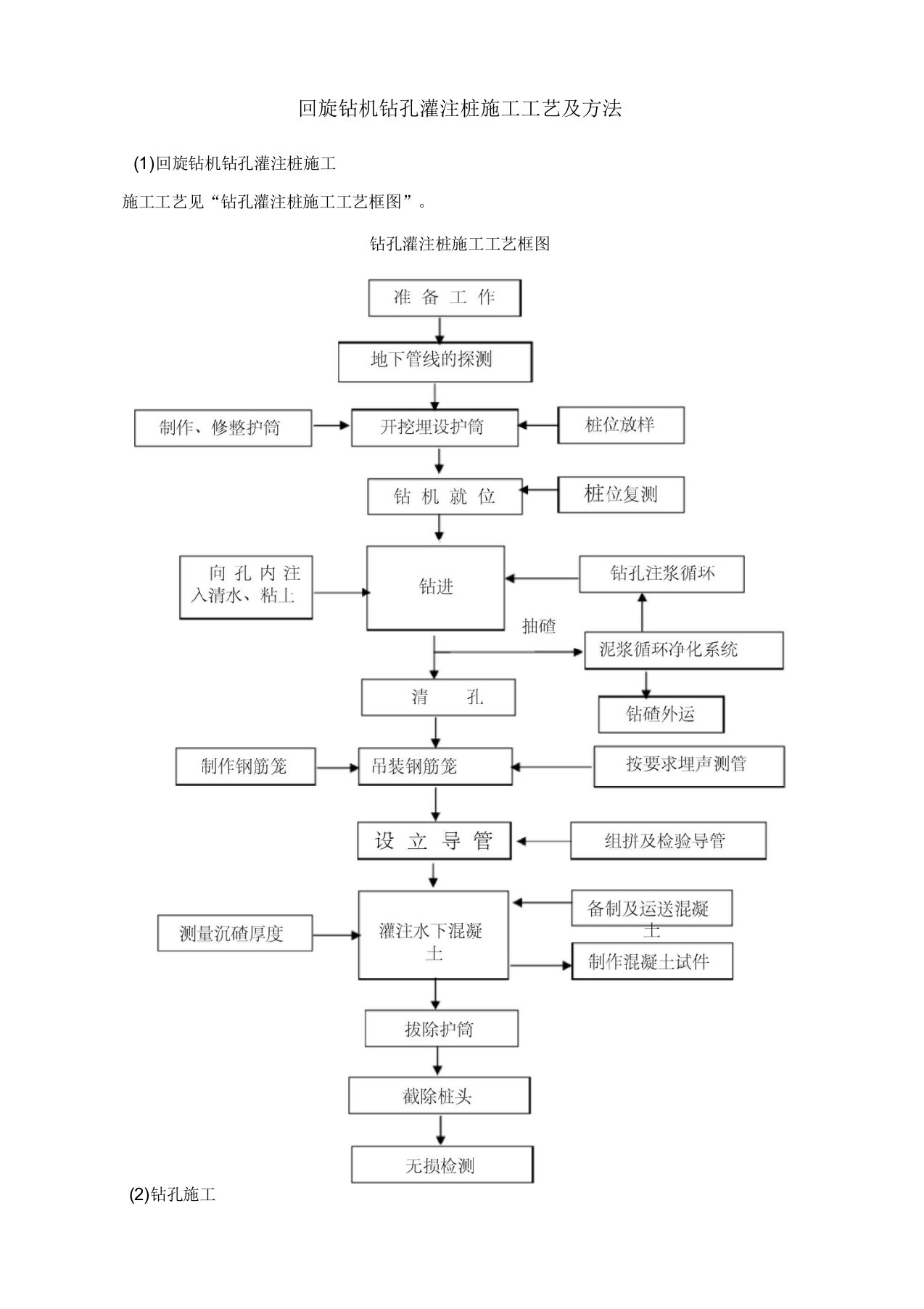 回旋钻机钻孔灌注桩施工工艺及方法