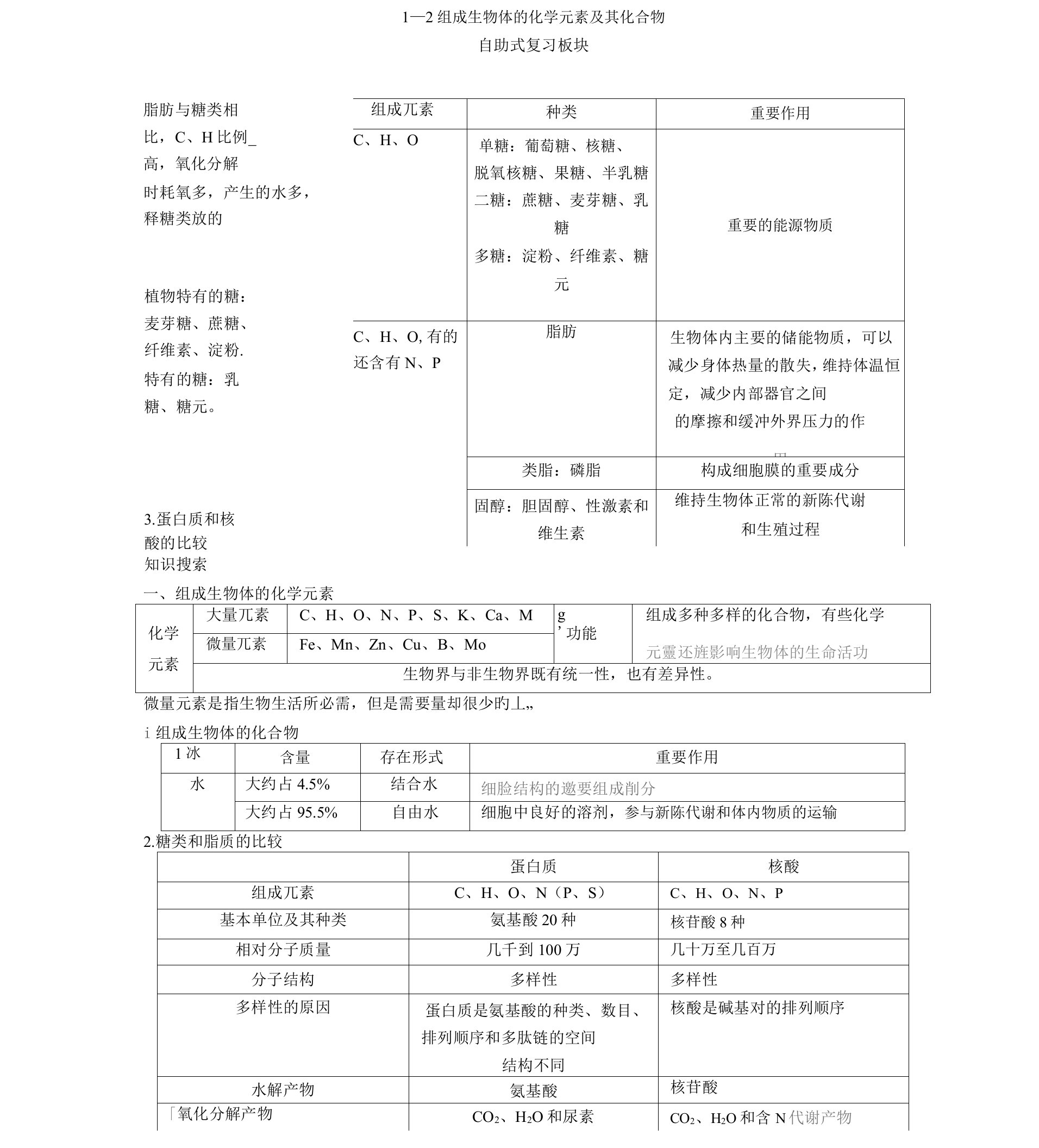 高一期末总复习资料