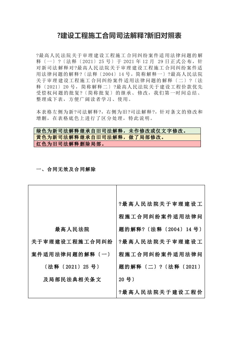 《建设工程施工合同司法解释》新旧对照表