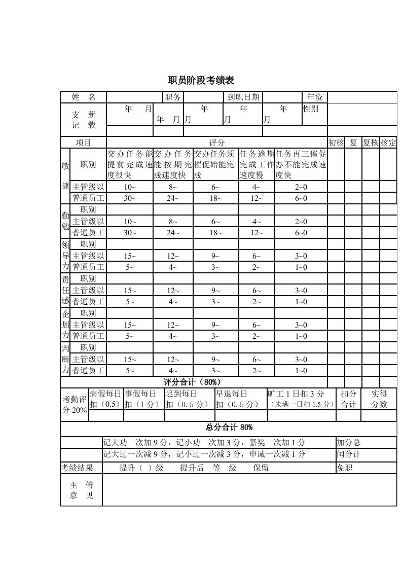 绩效考核管理表格28