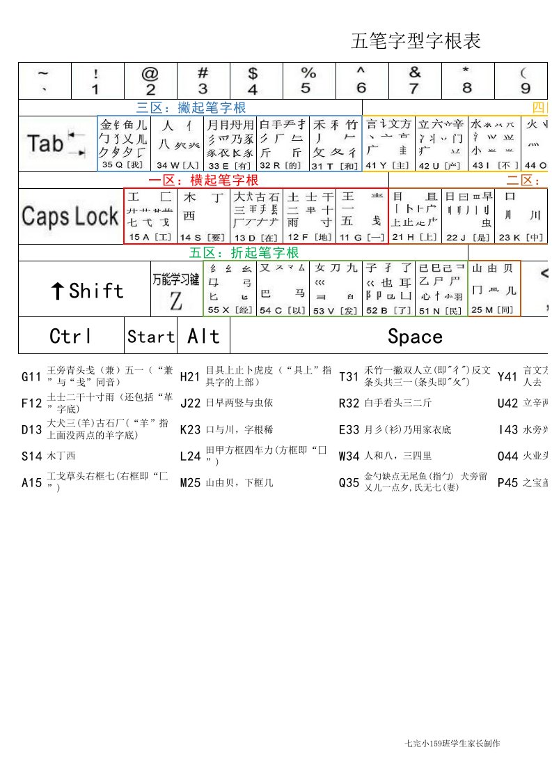 五笔字型字根(打印版)表