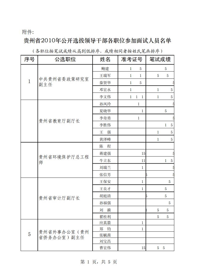 贵州省2010