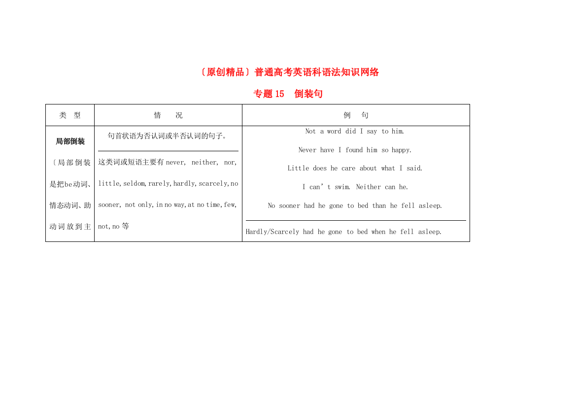 （整理版高中英语）普通高考英语科语法知识网络