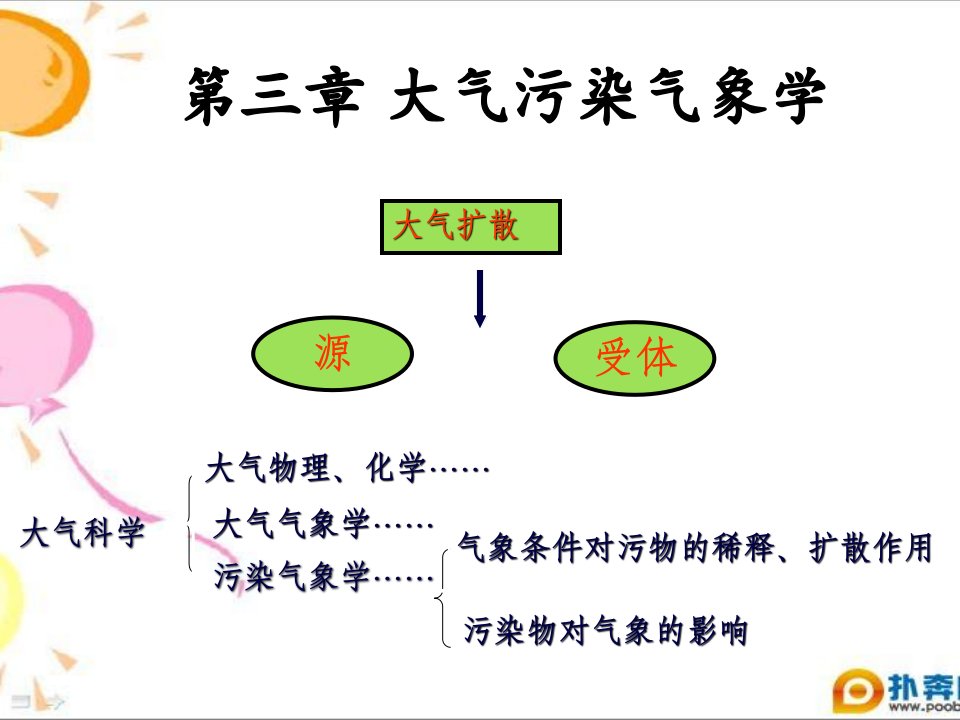 大气污染气象学