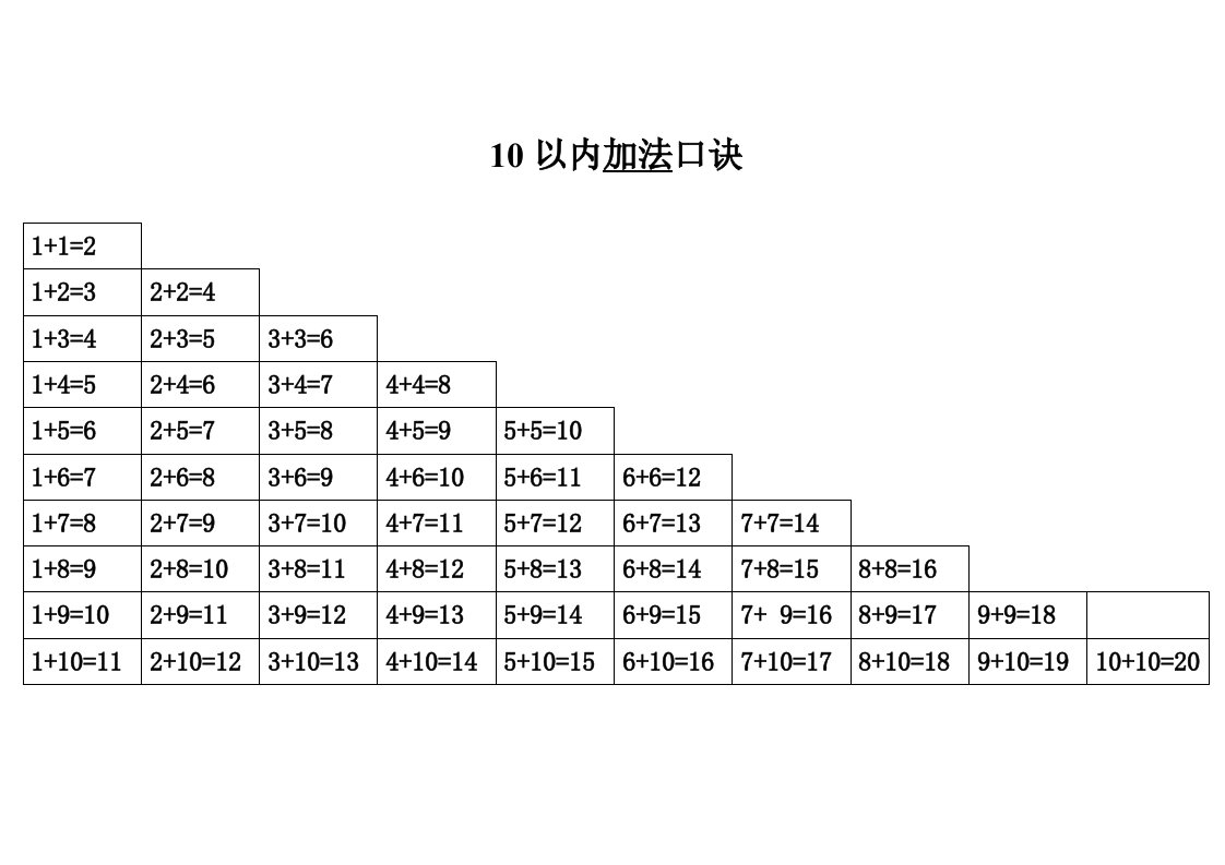 小学生加法减法乘法除法口诀表及知识点