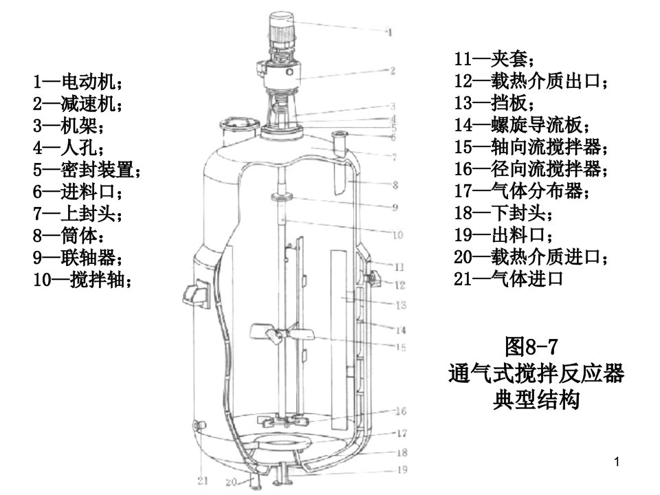 机械搅拌反应器课件