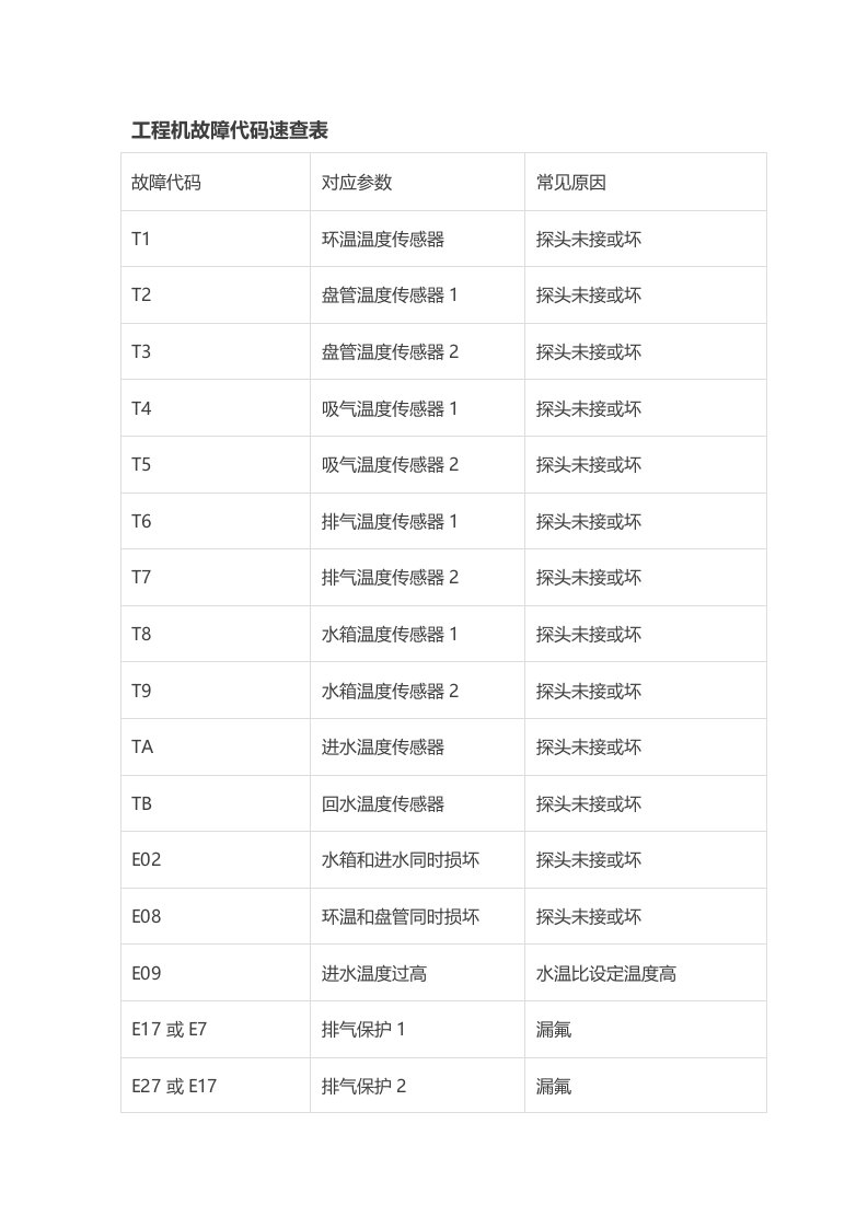 空气能故障代码速查表