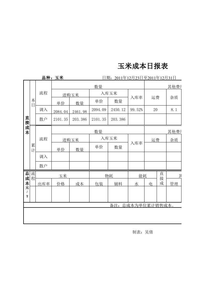 成本预算表格