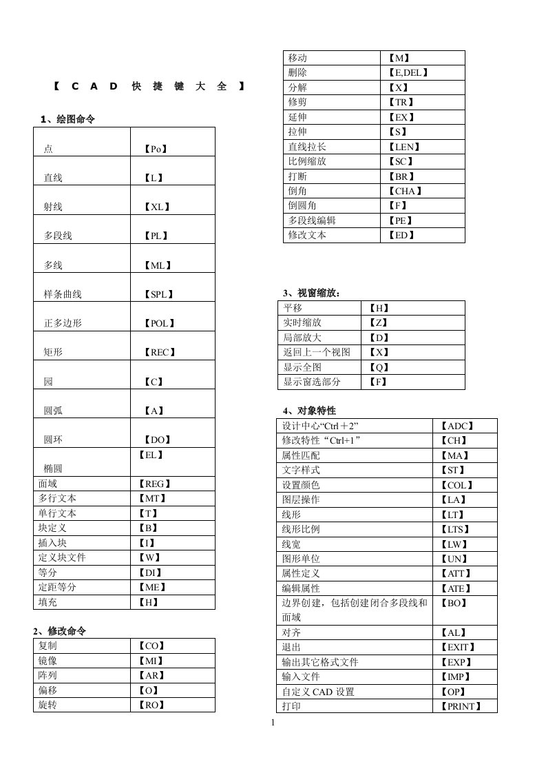 CAD快捷键命令大全(表格)