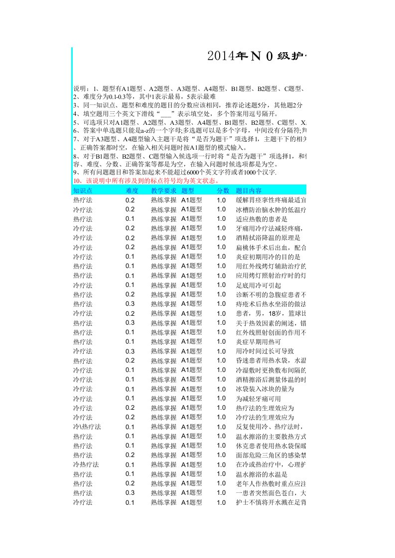 20XX年N0级护士考试题库