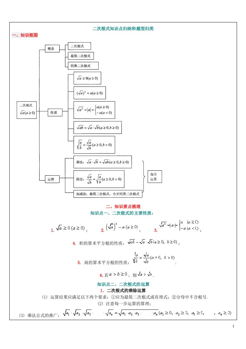 2023八年级数学下册第十六章二次根式知识点归纳及题型总结新版新人教版