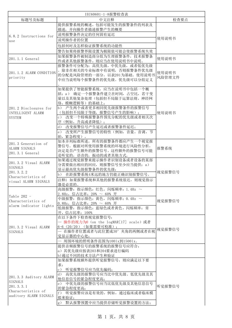 IEC60601-1-8报警标准自查表