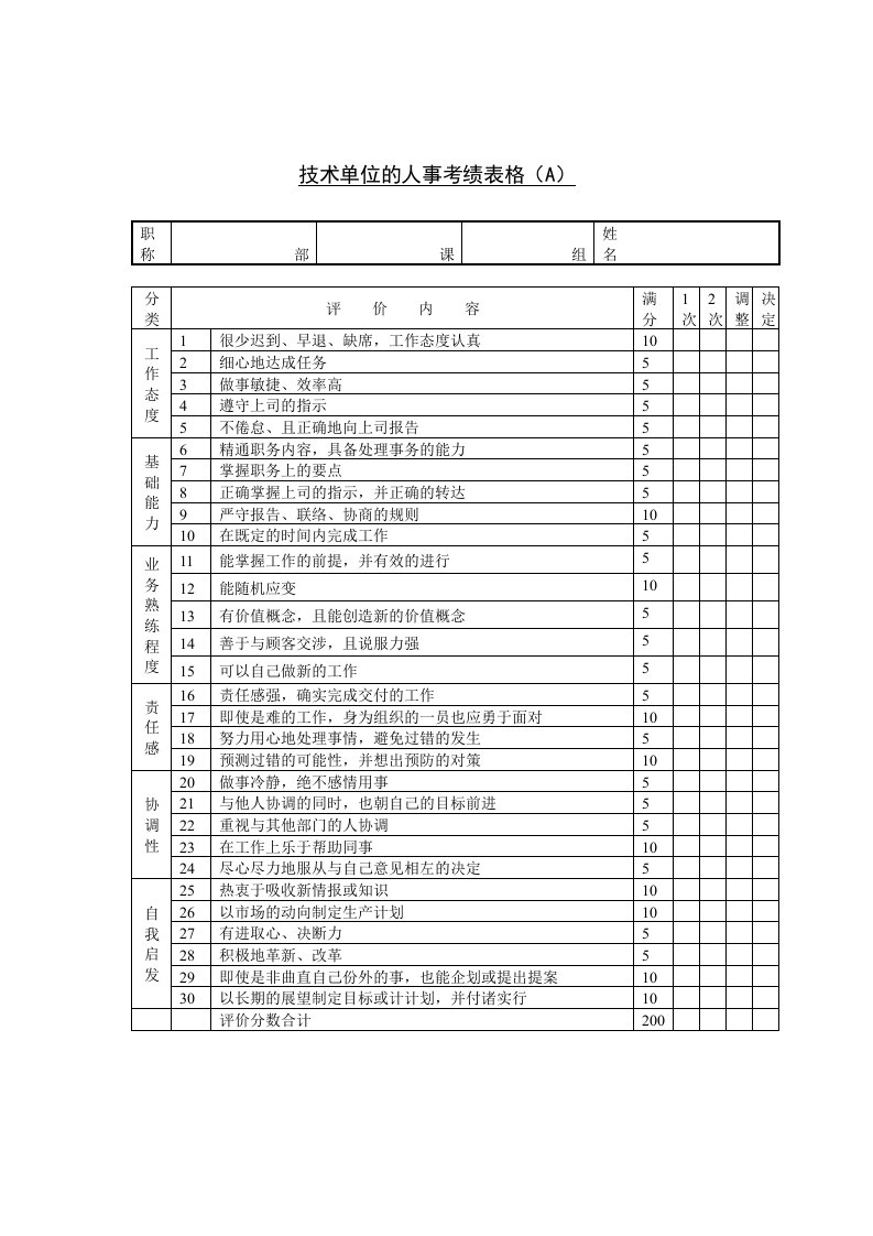 技术单位的人事考绩表