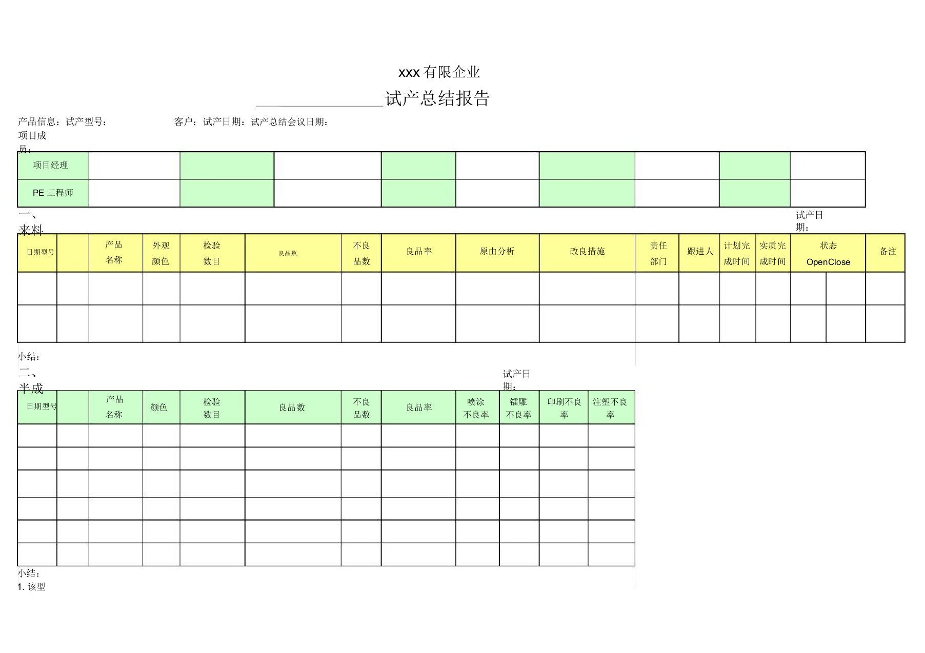 试产总结报告