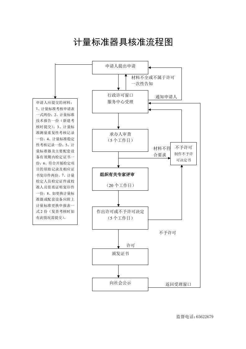 精品文档计量标准器具核准流程图