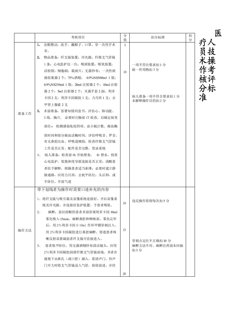 支气管镜吸痰操作考核评分标准