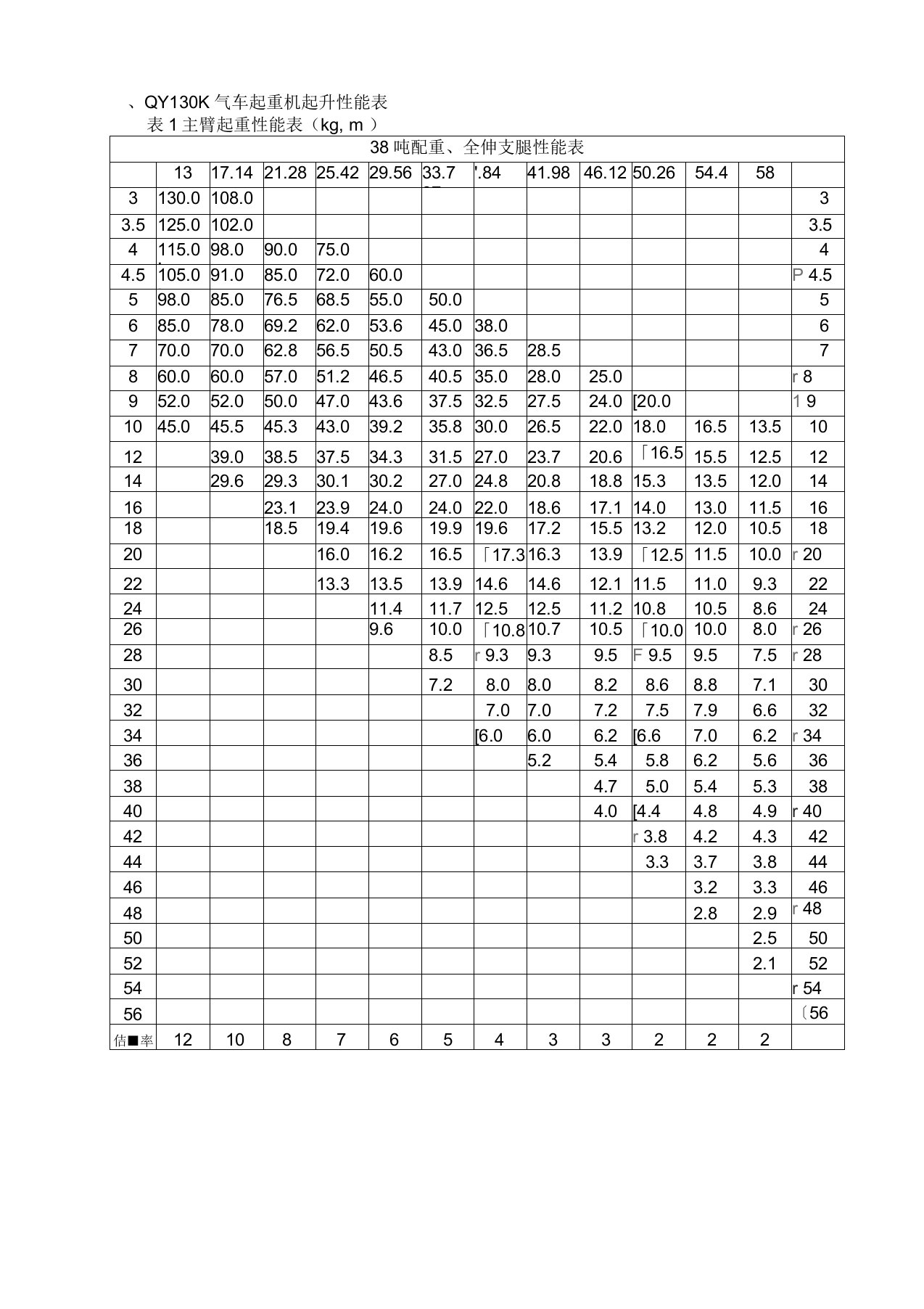 徐工130t汽车吊性能参数表