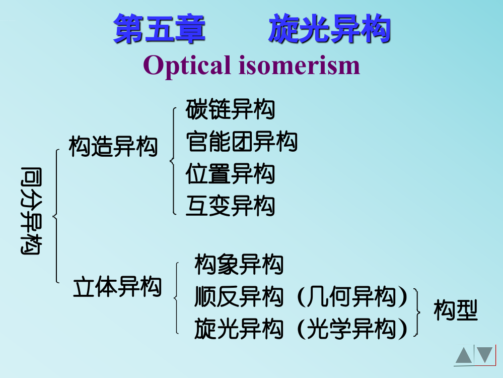 光学异构对映异构体